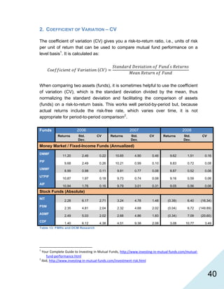   40
2. COEFFICIENT OF VARIATION – CV
The coefficient of variation (CV) gives you a risk-to-return ratio, i.e., units of risk
per unit of return that can be used to compare mutual fund performance on a
level basis1
. It is calculated as:
′
When comparing two assets (funds), it is sometimes helpful to use the coefficient
of variation (CV), which is the standard deviation divided by the mean, thus
normalizing the standard deviation and facilitating the comparison of assets
(funds) on a risk-to-return basis. This works well period-by-period but, because
actual returns include the risk-free rate, which varies over time, it is not
appropriate for period-to-period comparison2
.
Funds 2006 2007 2008
Returns Std.
Dev.
CV Returns Std.
Dev.
CV Returns Std.
Dev.
CV
Money Market / Fixed-Income Funds (Annualized)
DMMF
11.20 2.46 0.22 10.65 4.90 0.46 9.62 1.51 0.16
PIF
9.68 2.49 0.26 10.21 0.99 0.10 8.83 0.72 0.08
UMMF
8.99 0.98 0.11 9.81 0.77 0.08 8.87 0.52 0.06
UTPIF
10.87 1.97 0.18 9.73 0.74 0.08 9.16 0.59 0.06
AIF
10.94 1.76 0.16 9.79 3.01 0.31 9.05 0.56 0.06
Stock Funds (Absolute)
NIT
2.28 6.17 2.71 3.24 4.78 1.48 (0.39) 6.40 (16.34)
PSM
2.35 4.81 2.04 2.32 4.68 2.02 (0.04) 6.72 (149.89)
ASMF
2.49 5.03 2.02 2.66 4.86 1.83 (0.34) 7.09 (20.60)
CDF
1.40 6.12 4.38 4.51 9.38 2.08 3.08 10.77 3.49
Table 13: FMRs and DCM Research
                                                            
1
 Your Complete Guide to Investing in Mutual Funds, http://www.investing‐in‐mutual‐funds.com/mutual‐
fund‐performance.html  
2
 Ibid, http://www.investing‐in‐mutual‐funds.com/investment‐risk.html  
 