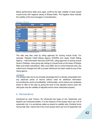  42
Below performance table once again confirms the high volatility of stock based
mutual funds with negative values of Sharpe Ratio. The negative ratios indicate
the inability of the fund managers in diversification.
Sharpe Ratios
Funds 2006 2007 2008
Money Market / Fixed-Income Funds
DMMF 1.28 0.41 0.03
PIF 0.66 1.61 (1.06)
UMMF 0.97 1.54 (1.36)
UTPIF 1.43 1.50 (0.71)
AIF 1.64 0.39 (0.95)
Stock Funds
NIT (1.23) (1.47) (1.78)
PSM (1.56) (1.69) (1.64)
ASMF (1.46) (1.56) (1.60)
CDF (1.38) (0.61) (0.74)
Table 14: FMRs and DCM Research
The ratio was also used by rating agencies for scoring mutual funds. For
example, Pakistan Credit Rating Agency (PACRA) and Japan Credit Rating
Agency – Vital Information Services (JCR-VIS), rating agencies of scoring mutual
funds in Pakistan, were giving star ratings to mutual funds on the basis of Sharpe
Ratio and similar calculations. After June 2008, due to current financial crisis, the
criteria have changed and still no proper disclosure has been made by any of the
rating agency.
Limitation
The Sharpe ratio has as its principal advantage that it is directly computable from
any observed series of returns without need for additional information
surrounding the source of profitability. Unfortunately, some authors are carelessly
drawn to refer to the ratio as giving the level of risk adjusted returns when the
ratio gives only the volatility of adjusted returns when interpreted properly.
4. TREYNOR RATIO
Introduced by Jack Treynor. He introduced two types of risk, Systematic and
Specific (as mentioned earlier). It is the measure of the excess return per unit of
systematic risk. It is sometimes called as reward to volatility ratio. Similarly funds
having high ratio, means that it has more excess return per unit of systematic risk
 