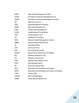   58
AAML Atlas Asset Management Limited
AHIML Arif Habib Investments Management Ltd
AHIML Arif Habib Investments Management Limited
AIF Atlas Income Fund
AMC Asset Management Company
ASMF Atlas Stock Market Fund
CAM Crosby Asset Management
CAPM Capital Assets Pricing Model
CDF Crosby Dragon Fund
CV Coefficient of Variation
DCM Dawood Capital Management Limited
DMMF Dawood Money Market Fund
IR Information Ratio
JSIF JS Income Fund
JSIL JS Investments Limited
MUFAP Mutual Funds Association Of Pakistan
NIT National Investment Trust
PIF Pakistan Income Fund
PSM Pakistan Stock Market Fund
RAR Risk-Adjusted Return
RF Risk-Free Interest Rate
SEC Securities And Exchange Commission
SECP Securities And Exchange Commission of Pakistan
T-Bill Treasury Bill
UBLFM UBL Fund Managers
UMMF United Money Market Fund
 