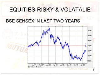 EQUITIES-RISKY & VOLATALIE
BSE SENSEX IN LAST TWO YEARS
9
 