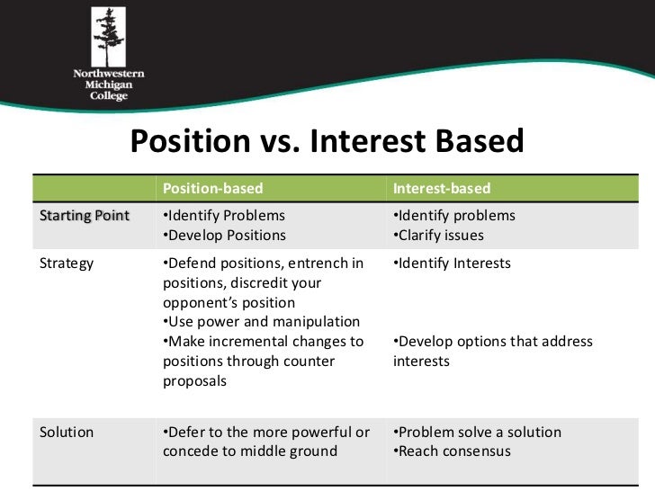 Mutual gains process presentation