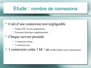 Etude  :  nombre de connexions Coût d’une connexion non négligeable Temps CPU sur les équipements Puissance électrique supplémentaire Chaque serveur possède 1 connexion réseau 1 connexion san 1 connexion coûte 1 k€ / an  (étude réalisée chez constructeur) 