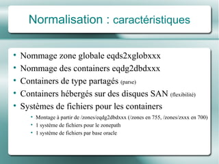 Normalisation :  caractéristiques Nommage zone globale eqds2xglobxxx Nommage des containers eqdg2dbdxxx Containers de type partagés  (parse) Containers hé berg é s sur des disques SAN  (flexibilit é ) Systèmes de fichiers pour les containers Montage à partir de /zones/eqdg2dbdxxx (/zones en 755, /zones/zxxx en 700) 1 système de fichiers pour le zonepath 1 système de fichiers par base oracle 