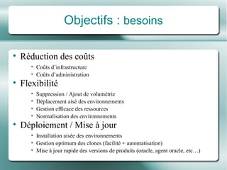 Objectifs :  besoins Réduction des coûts Coûts d ’infrastructure Coûts d ’administration Flexibilité Suppression / Ajout de volumétrie Déplacement aisé  des environnements Gestion  efficace des ressources Normalisation des environnements D éploiement / Mise à jour Installation aisée des environnements Gestion optimum des clones (facilité +  automatisation) Mise à jour  rapide des versions de produits (oracle, agent oracle, etc…) 