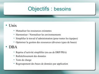 Objectifs :  besoins Unix Mutualiser les ressources existantes Harmoniser / Normaliser les environnements Simplifier le travail d’administration (pour toutes les équipes) Optimiser la gestion des ressources (diverses types de bases) DBA Reprise d’activité simplifiée (en cas de DRP/PRA) Rafraîchissement des données Tests de charge Regroupement des bases de données par application 