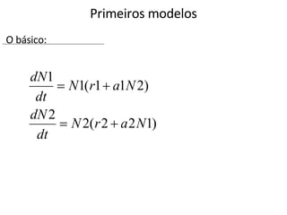 Primeiros modelos O básico: 