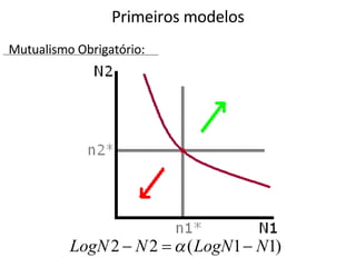 Primeiros modelos Mutualismo Obrigatório: 
