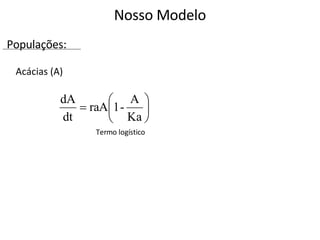 Termo logístico Nosso Modelo Acácias (A) Populações: 