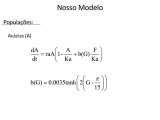 Nosso Modelo Acácias (A) Populações: 