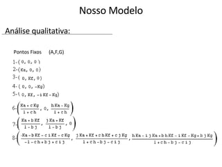 Pontos Fixos  (A,F,G) Nosso Modelo Análise qualitativa: 