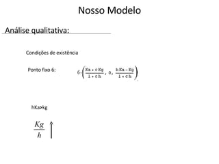 Condições de existência Ponto fixo 6:  hKa > kg Nosso Modelo Análise qualitativa: 
