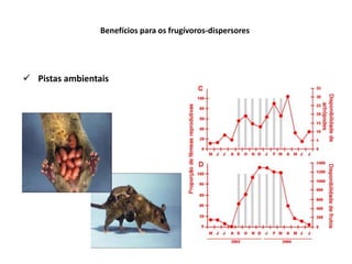 Benefícios para os frugívoros-dispersores




 Pistas ambientais
 