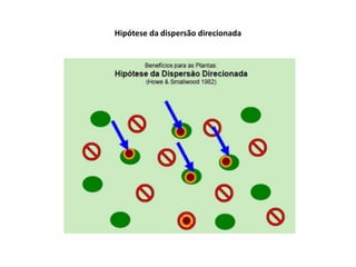 Hipótese da dispersão direcionada
 