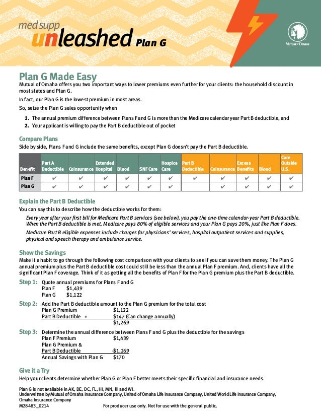 Mutual of omaha_plan_g_vs_plan_f_m2483_0214