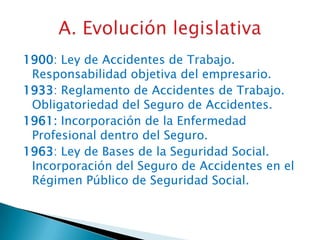 1900: Ley de Accidentes de Trabajo.
Responsabilidad objetiva del empresario.
1933: Reglamento de Accidentes de Trabajo.
Obligatoriedad del Seguro de Accidentes.
1961: Incorporación de la Enfermedad
Profesional dentro del Seguro.
1963: Ley de Bases de la Seguridad Social.
Incorporación del Seguro de Accidentes en el
Régimen Público de Seguridad Social.

 