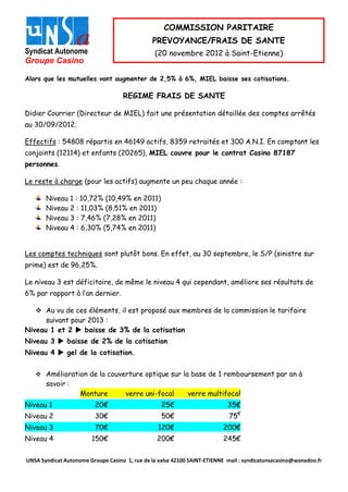 COMMISSION PARITAIRE
PREVOYANCE/FRAIS DE SANTE
Syndicat Autonome
Groupe Casino

(20 novembre 2012 à Saint-Etienne)

Alors que les mutuelles vont augmenter de 2,5% à 6%, MIEL baisse ses cotisations.

REGIME FRAIS DE SANTE
Didier Courrier (Directeur de MIEL) fait une présentation détaillée des comptes arrêtés
au 30/09/2012.
Effectifs : 54808 répartis en 46149 actifs, 8359 retraités et 300 A.N.I. En comptant les
conjoints (12114) et enfants (20265), MIEL couvre pour le contrat Casino 87187
personnes.
Le reste à charge (pour les actifs) augmente un peu chaque année :
Niveau 1 : 10,72% (10,49% en 2011)
Niveau 2 : 11,03% (8,51% en 2011)
Niveau 3 : 7,46% (7,28% en 2011)
Niveau 4 : 6,30% (5,74% en 2011)
Les comptes techniques sont plutôt bons. En effet, au 30 septembre, le S/P (sinistre sur
prime) est de 96,25%.
Le niveau 3 est déficitaire, de même le niveau 4 qui cependant, améliore ses résultats de
6% par rapport à l’an dernier.
 Au vu de ces éléments, il est proposé aux membres de la commission le tarifaire
suivant pour 2013 :
Niveau 1 et 2  baisse de 3% de la cotisation
Niveau 3  baisse de 2% de la cotisation
Niveau 4  gel de la cotisation.
 Amélioration de la couverture optique sur la base de 1 remboursement par an à

savoir :

Monture

verre uni-focal

verre multifocal

Niveau 1

20€

25€

35€

Niveau 2

30€

50€

75€

Niveau 3

70€

120€

200€

Niveau 4

150€

200€

245€

UNSA Syndicat Autonome Groupe Casino 1, rue de la valse 42100 SAINT-ETIENNE mail : syndicatunsacasino@wanadoo.fr

 