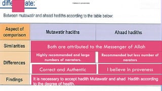 Understanding Hadith Classification: Mutawatir and Ahad Explained | PPTX