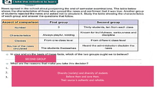 Understanding Hadith Classification: Mutawatir and Ahad Explained | PPTX
