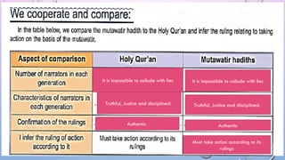Understanding Hadith Classification: Mutawatir and Ahad Explained | PPTX