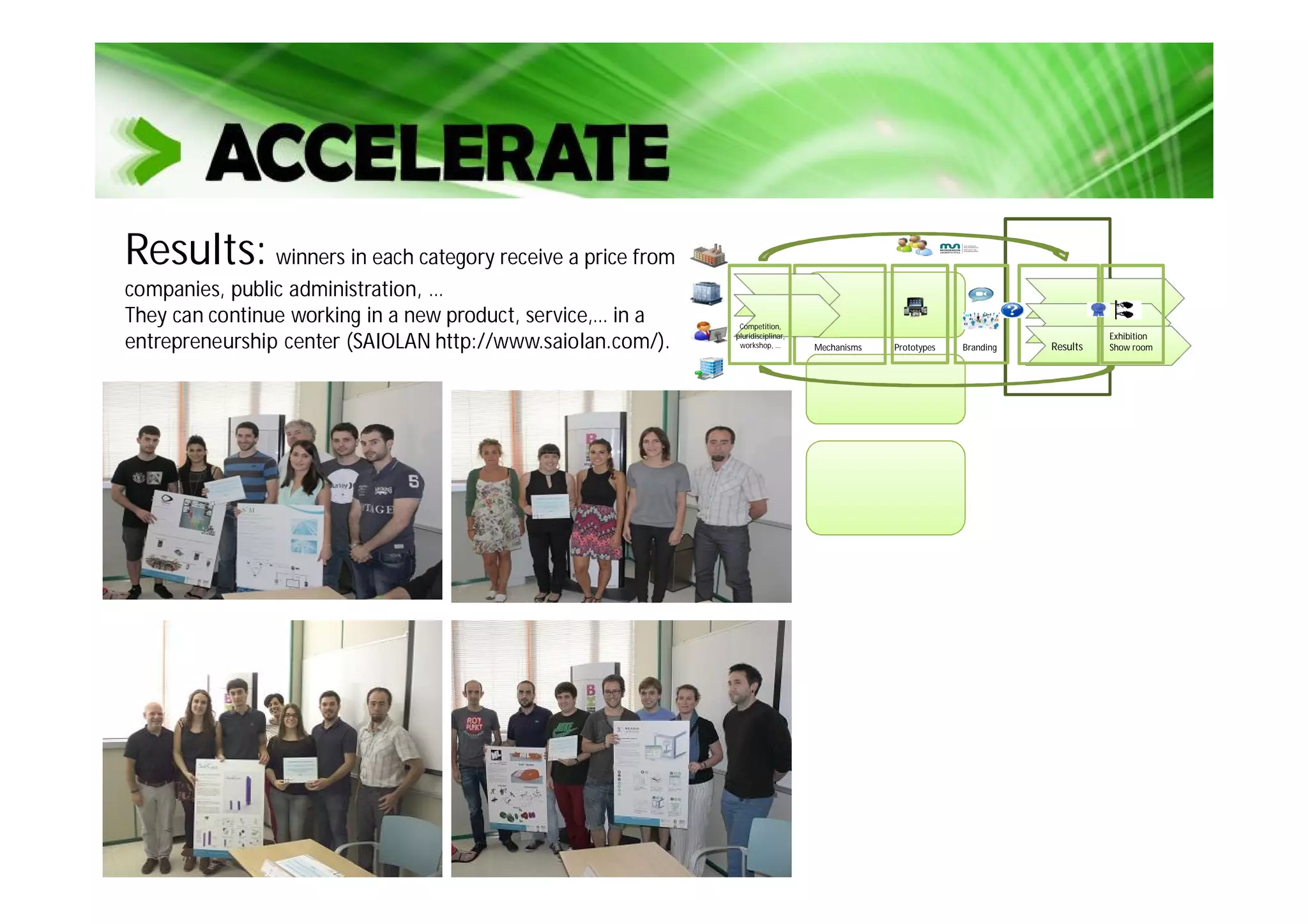 Results: winners in each category receive a price from
companies, public administration, …
They can continue working in a new product, service,… in a
entrepreneurship center (SAIOLAN http://www.saiolan.com/). Mechanisms Prototypes
Competition,
pluridisciplinar,
workshop, … ResultsBranding
Exhibition
Show room
 