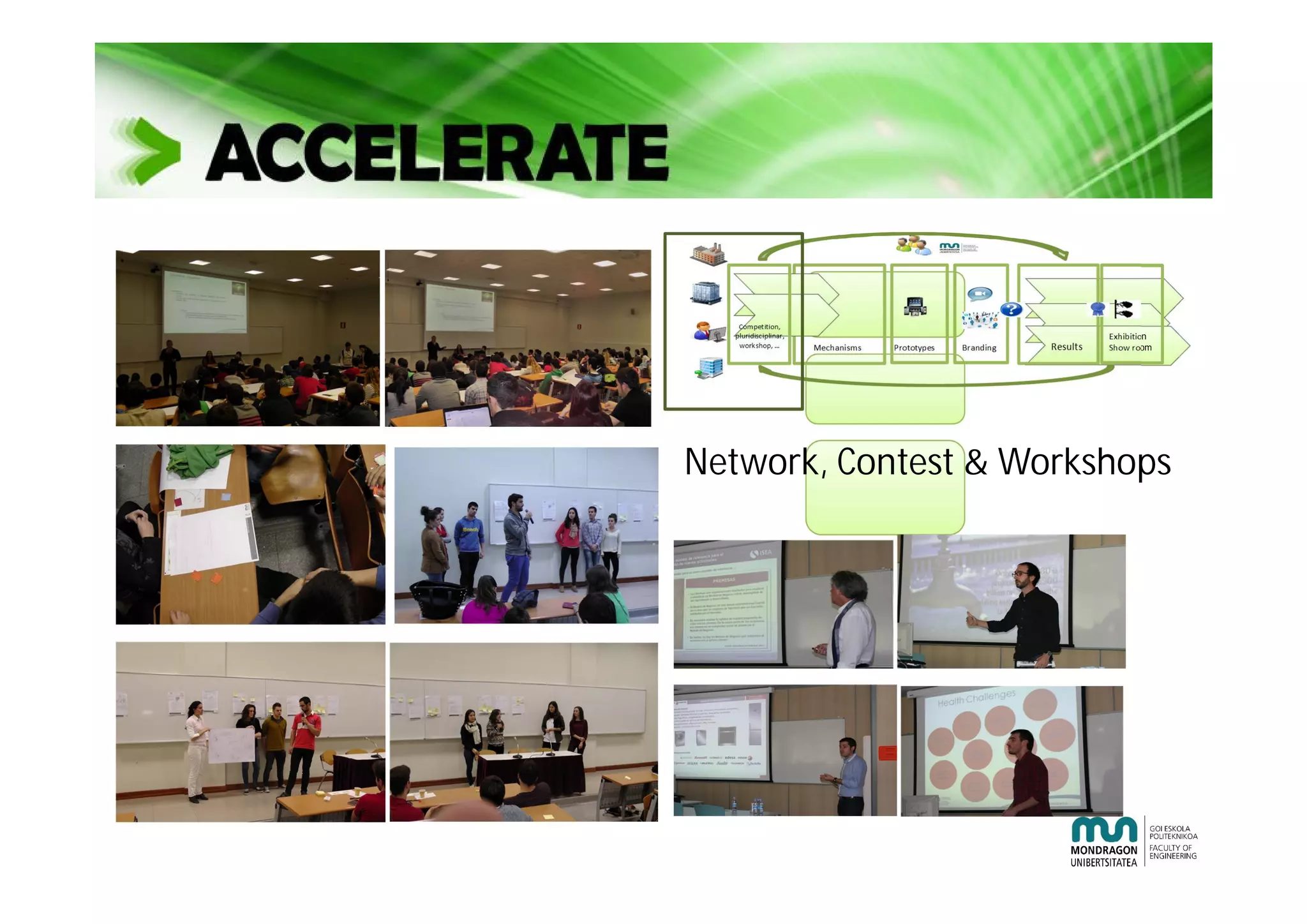 Mechanisms Prototypes
Competition,
pluridisciplinar,
workshop, … ResultsBranding
Exhibition
Show room
Network, Contest & Workshops
 
