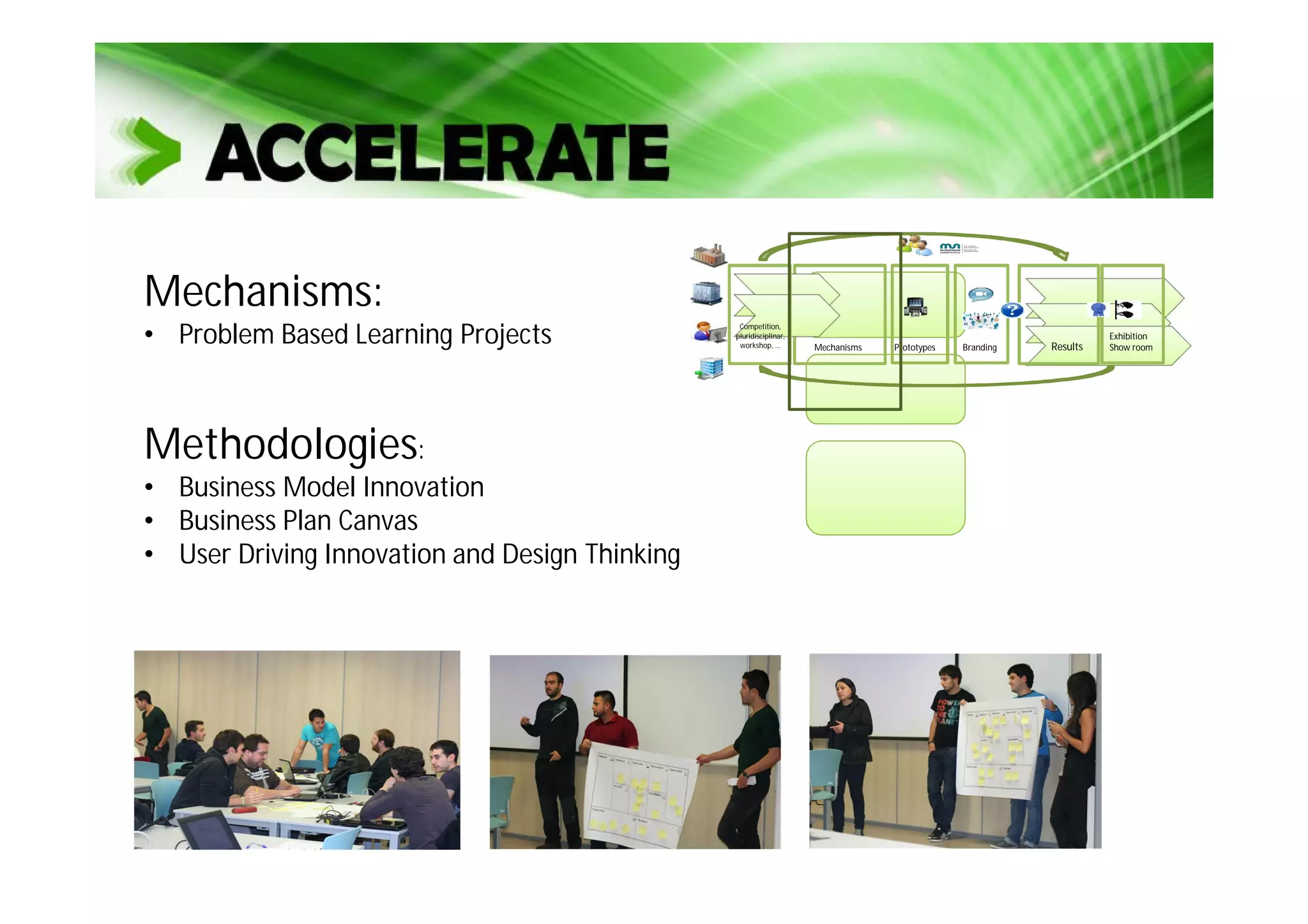 Mechanisms Prototypes
Competition,
pluridisciplinar,
workshop, … ResultsBranding
Exhibition
Show room
Mechanisms:
• Problem Based Learning Projects
Methodologies:
• Business Model Innovation
• Business Plan Canvas
• User Driving Innovation and Design Thinking
 