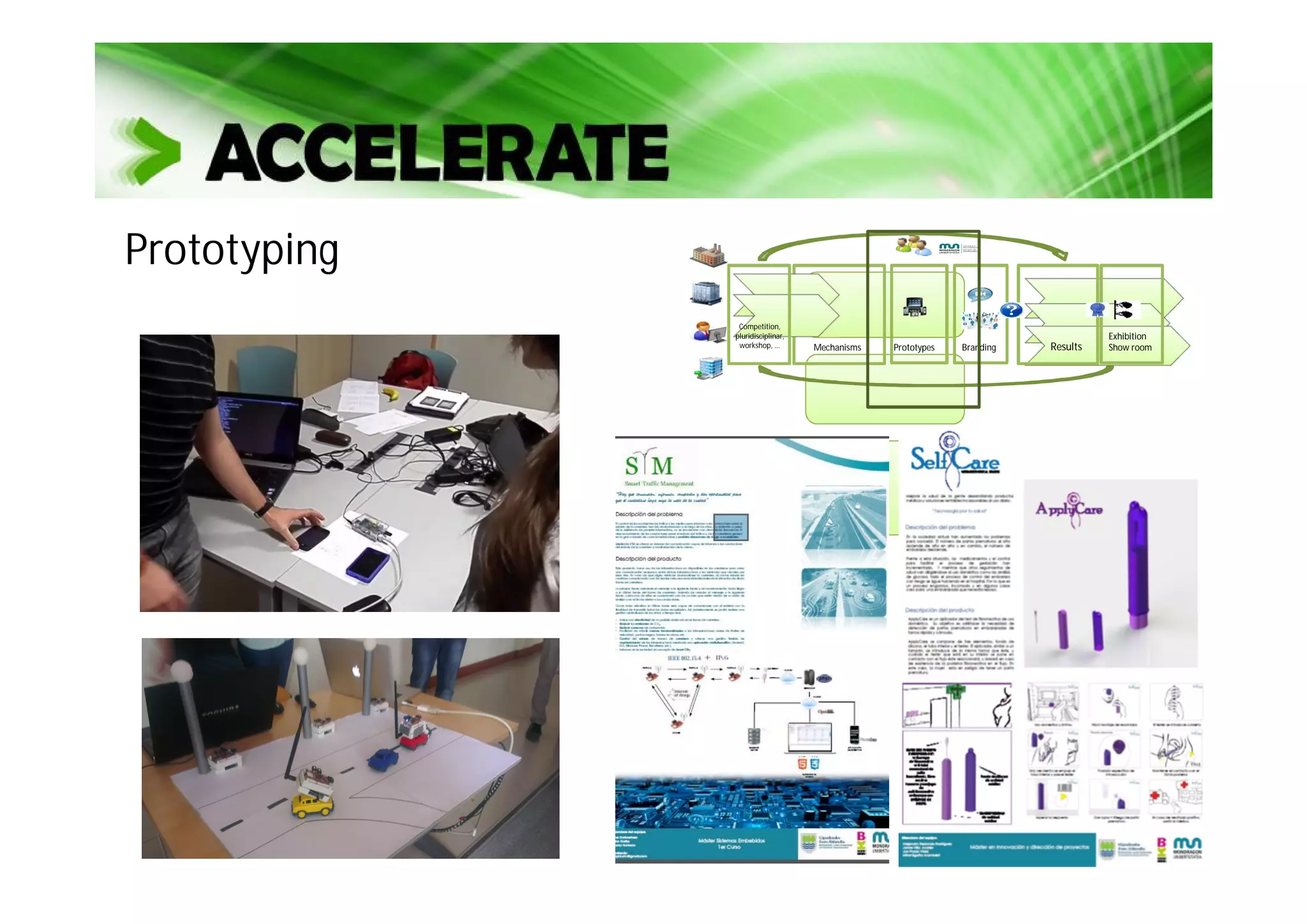 Prototyping
Mechanisms Prototypes
Competition,
pluridisciplinar,
workshop, … ResultsBranding
Exhibition
Show room
 