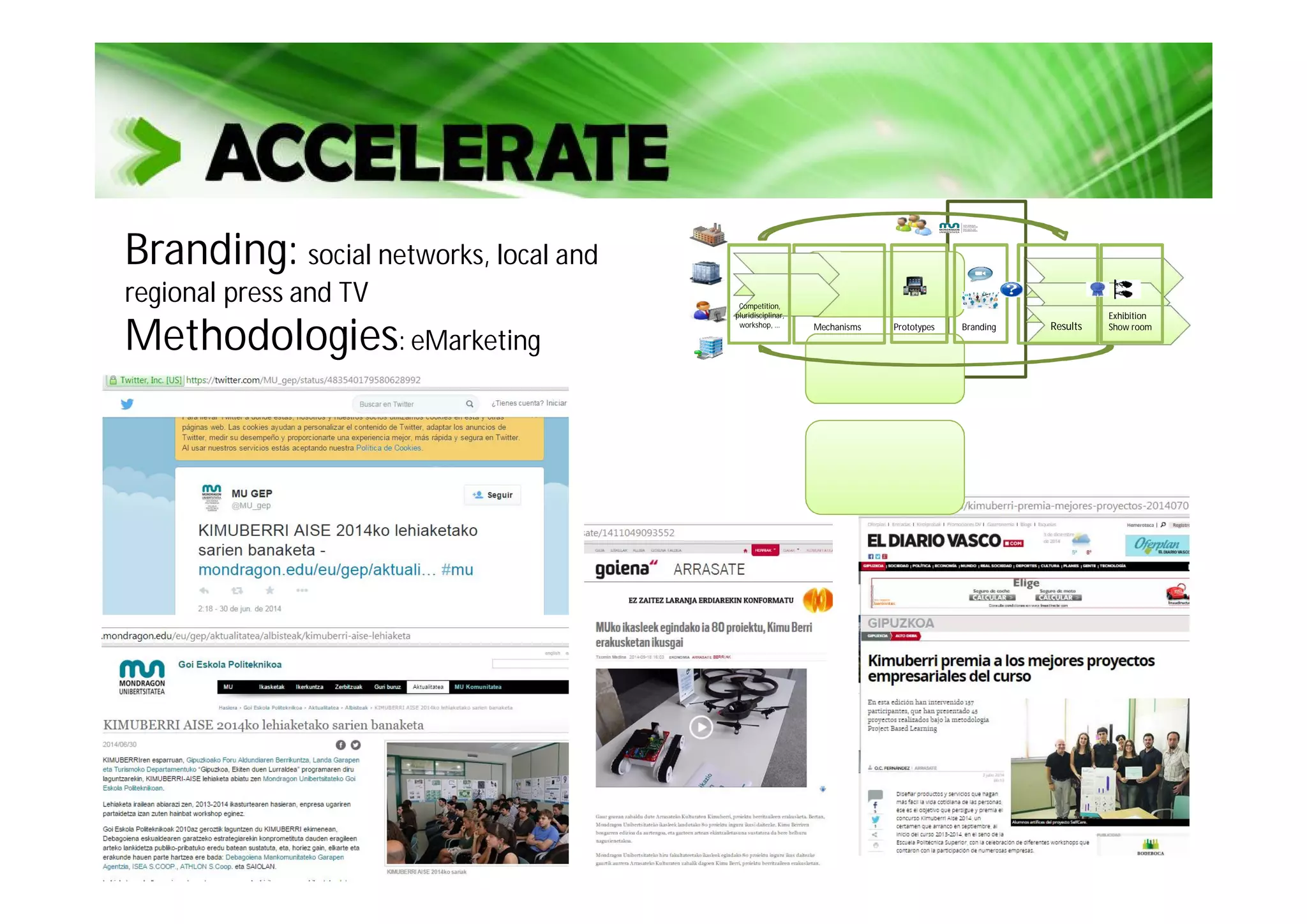 Branding: social networks, local and
regional press and TV
Methodologies: eMarketing
Mechanisms Prototypes
Competition,
pluridisciplinar,
workshop, … ResultsBranding
Exhibition
Show room
 