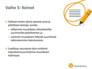 ● Valitaan eniten ääniä saaneet asiat ja
pohditaan keinoja, kuinka
– vältymme muutoksen aiheuttamilta
suurimmilta peloiltamme ja
– saamme muutoksen liittyvät suurimmat
odotuksemme toteutumaan.
● Laaditaan seuraavan dian esittämä
toteuttamissuunnitelma muutoksen
hallintaan.
Vaihe 5: Keinot
 