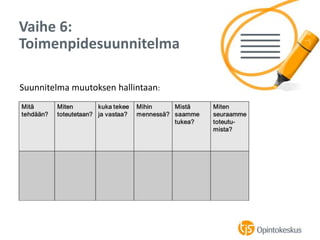 Vaihe 6:
Toimenpidesuunnitelma
Suunnitelma muutoksen hallintaan:
 