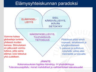ELÄMYKSEL-
LISYYS
SISU,
KÄRSIVÄLLISYYS,
IKÄVÄN
SIETOKYKY
NÄKEMYKSELLISYYS,
TULEVAISUUS-
TIETOISUUS Päätökset pitää tehdä
nopeasti, tehokkaasti ja
lyhytjännitteisesti
 paisuva ja pullistuva
nykyhetki valtaa alaa
menneeltä ja tulevalta.
JÄNNITE:
Kokonaisuuksien logiikka hämärtyy  lyhytnäköisyys
Tulevaisuusajattelu: monet mahdolliset ja vaihtoehtoiset tulevaisuudet
Voimme kokea
globaaleja tunteita
yhdessä muiden
kanssa. Stimuluksen
on jatkuvasti voimis-
tuttava, jotta sama
elämys voisi toteutua
yhä uudelleen.
Elämysyhteiskunnan paradoksi
 