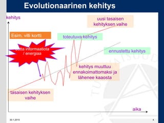 30.1.2015 4
aika
Evolutionaarinen kehitys
tasaisen kehityksen
vaihe
uutta informaatiota
/ energiaa
uusi tasaisen
kehityksen vaihe
kehitys muuttuu
ennakoimattomaksi ja
lähenee kaaosta
ennustettu kehitys
toteutuva kehitysEsim. villi kortti
kehitys
 