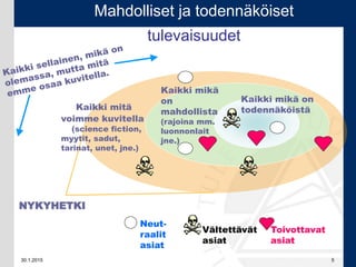 30.1.2015 5
Mahdolliset ja todennäköiset
tulevaisuudet
NYKYHETKI
Kaikki mitä
voimme kuvitella
(science fiction,
myytit, sadut,
tarinat, unet, jne.)
Kaikki mikä
on
mahdollista
(rajoina mm.
luonnonlait
jne.)
Kaikki mikä on
todennäköistä
Toivottavat
asiat
Vältettävät
asiat
Neut-
raalit
asiat
 