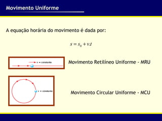 Movimento Uniforme



A equação horária do movimento é dada por:

                          s = s0 + v.t


                          Movimento Retilíneo Uniforme - MRU




                           Movimento Circular Uniforme - MCU
 
