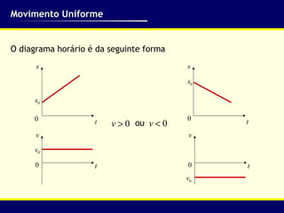 Movimento Uniforme


O diagrama horário é da seguinte forma
      s                                  s

                                         s0

     s0

     0                                   0
                    t   v > 0 ou v < 0        t
      v                                  v

     v0

      0             t                    0    t
                                         v0
 