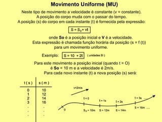 SLIDES DE FÍSICA DE MOVIMENTO UNIFORMEMENTE VARIADO E UNIFORME | PPT
