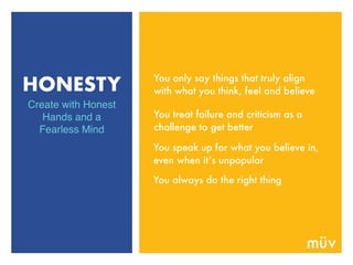 HONESTY
Create with Honest
Hands and a
Fearless Mind
You only say things that truly align
with what you think, feel and believe
You speak up for what you believe in,
even when it’s unpopular
You treat failure and criticism as a
challenge to get better
You always do the right thing
 