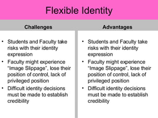 Flexible Identity Challenges Students and Faculty take risks with their identity expression Faculty might experience “Image Slippage”, lose their position of control, lack of privileged position Difficult identity decisions must be made to establish credibility Advantages Students and Faculty take risks with their identity expression Faculty might experience “Image Slippage”, lose their position of control, lack of privileged position Difficult identity decisions must be made to establish credibility 