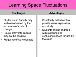 Learning Space Fluctuations Challenges Students and Faculty may feel overwhelmed by the environment’s rate of change Reuse of favorite spaces may not be possible Frequent software updates Advantages Constantly added content provides new exploration and study Students can be charged with exploring and evaluating spaces for use by the class 