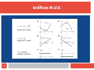 4
Gráficos M.U.V.
 