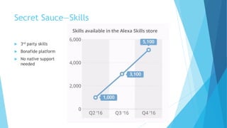 Secret Sauce—Skills
 3rd party skills
 Bonafide platform
 No native support
needed
 