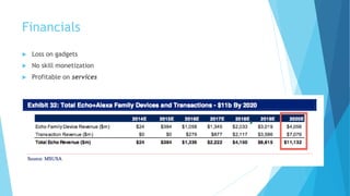 Financials
 Loss on gadgets
 No skill monetization
 Profitable on services
 
