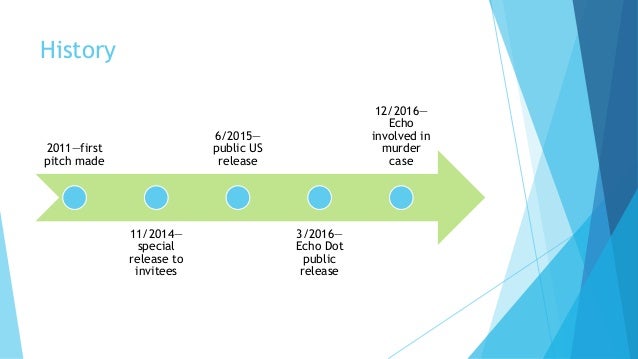 amazon echo history