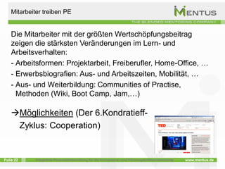 Mitarbeiter treiben PE


    Die Mitarbeiter mit der größten Wertschöpfungsbeitrag
    zeigen die stärksten Veränderungen im Lern- und
    Arbeitsverhalten:
    - Arbeitsformen: Projektarbeit, Freiberufler, Home-Office, …
    - Erwerbsbiografien: Aus- und Arbeitszeiten, Mobilität, …
    - Aus- und Weiterbildung: Communities of Practise,
      Methoden (Wiki, Boot Camp, Jam,…)

    Möglichkeiten (Der 6.Kondratieff-
     Zyklus: Cooperation)


Folie 22     Integrierte Personalentwicklung für die Kompetenz- und Führungskräfteentwicklung   www.mentus.de
 