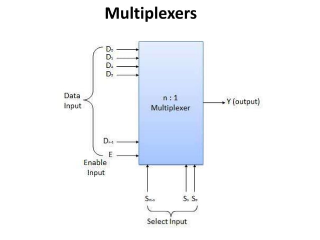 COMPUTER ORGANIZATION -Multiplexer,Demultiplexer, Encoder | PPT