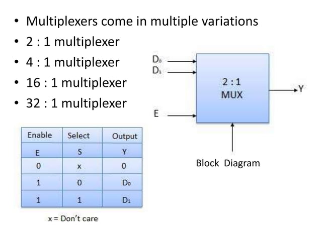 COMPUTER ORGANIZATION -Multiplexer,Demultiplexer, Encoder | PPT