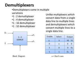 COMPUTER ORGANIZATION -Multiplexer,Demultiplexer, Encoder | PPT