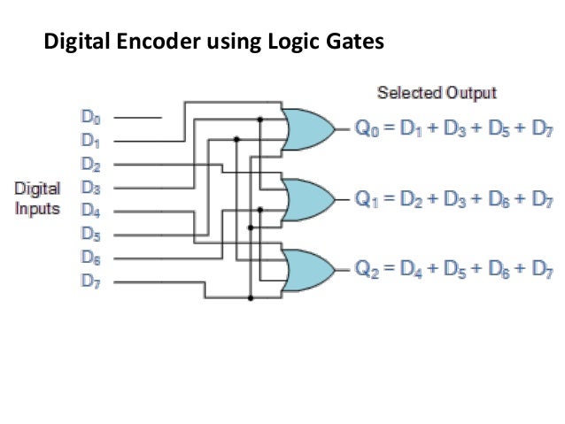 COMPUTER ORGANIZATION -Multiplexer,Demultiplexer, Encoder