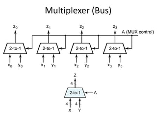 Multiplexer (Bus)

 