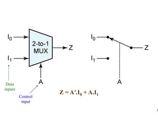 Data
inputs
Control
input

Z = A′.I0 + A.I1

3

 